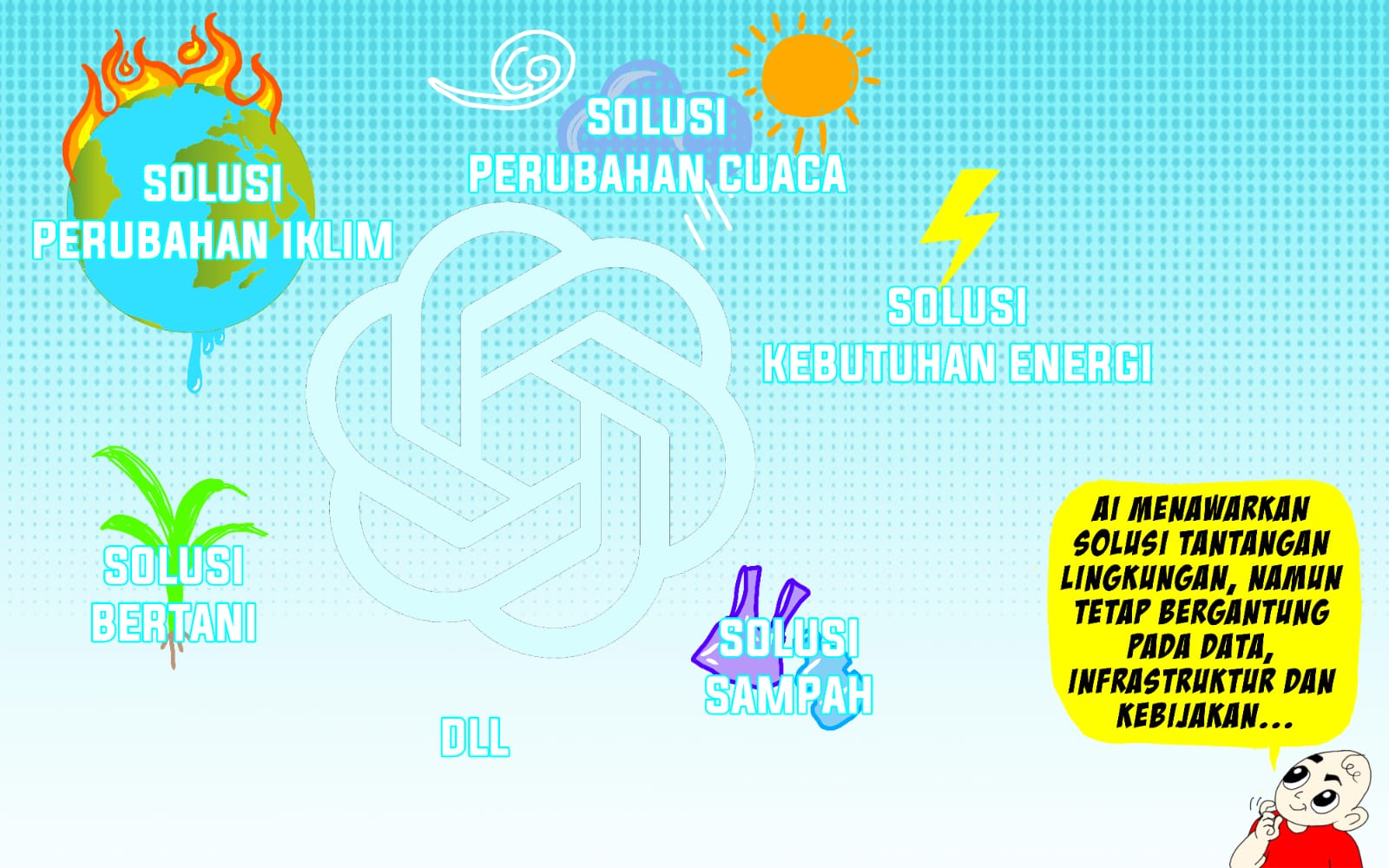 Dimensi Lingkungan dalam Kecerdasan Artifisial