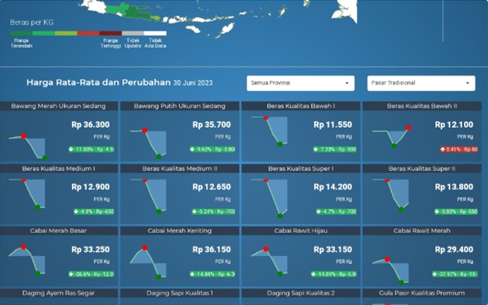 Mau Tahu Berapa Harga Beras, Telur, Daging, Minyak Goreng Hari ini? Info Terbaru Ada di Sini